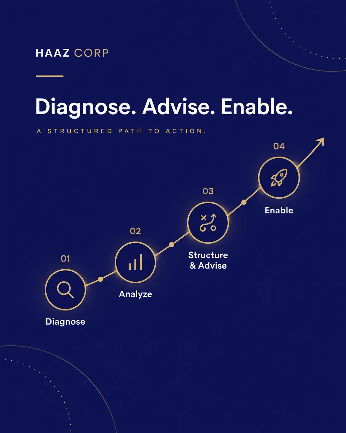 Blueprint mapping and business methodology